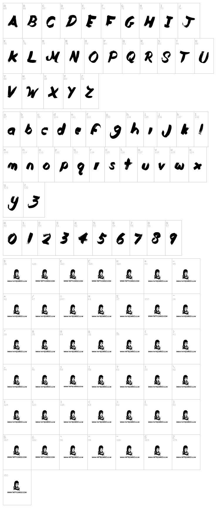 Duty Cycle font map